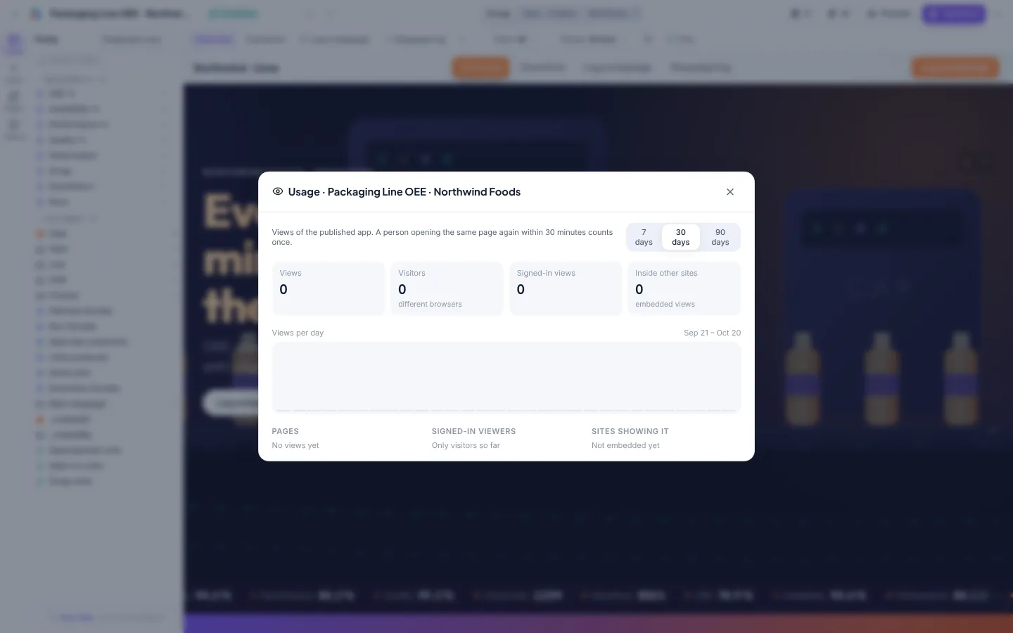 Usage report with views per day and top pages